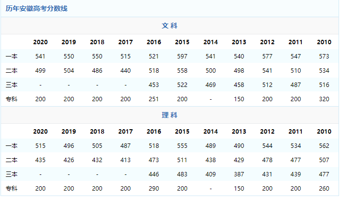 2021安徽一本(2021安徽一本人数)