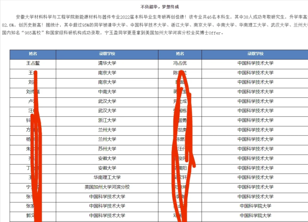 安徽大学是不是双一流大学(安徽大学是不是双一流大学一流学科有哪些)