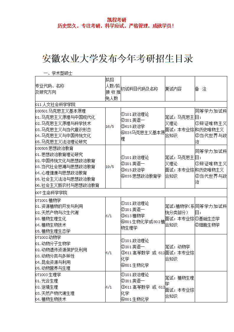 农业大学考研难度排名(农业大学考研难度排名第几)