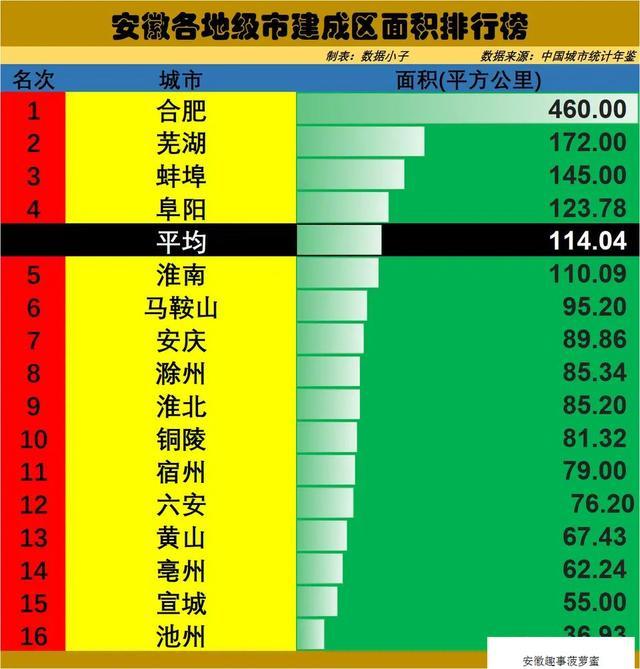 安徽省大学面积排名 安徽哪所大学面积最大