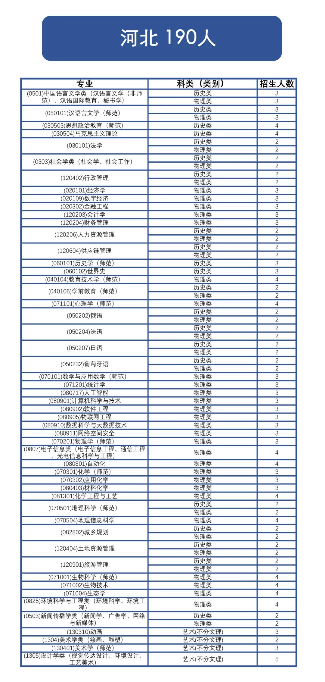 2022安徽师范大学录取分数线 2022安徽师范大学录取分数线是多少分