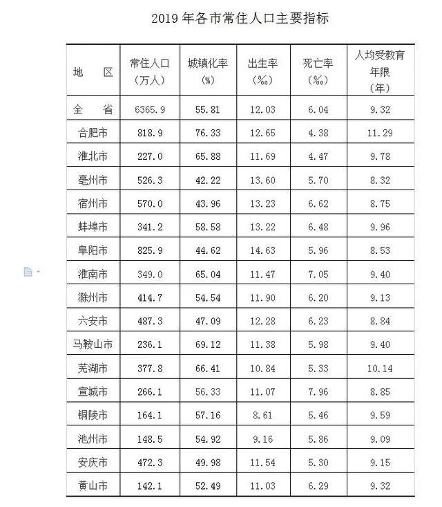 安徽各县城区人口排名 安徽各县市区人口排名