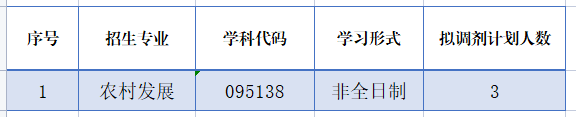 安徽农业大学官网研究生 