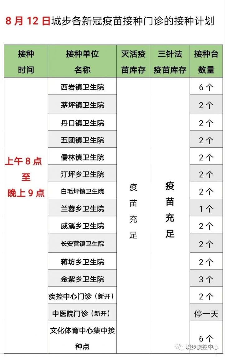 安徽智飞第三针什么时候打 安徽智飞第三针什么时候打更换