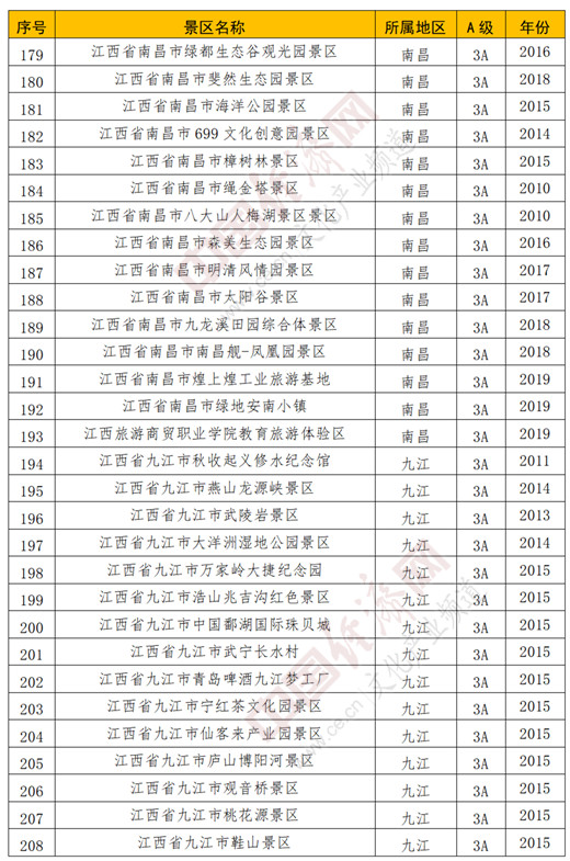 安徽省a级旅游景区名录 安徽省a级旅游景区名录表