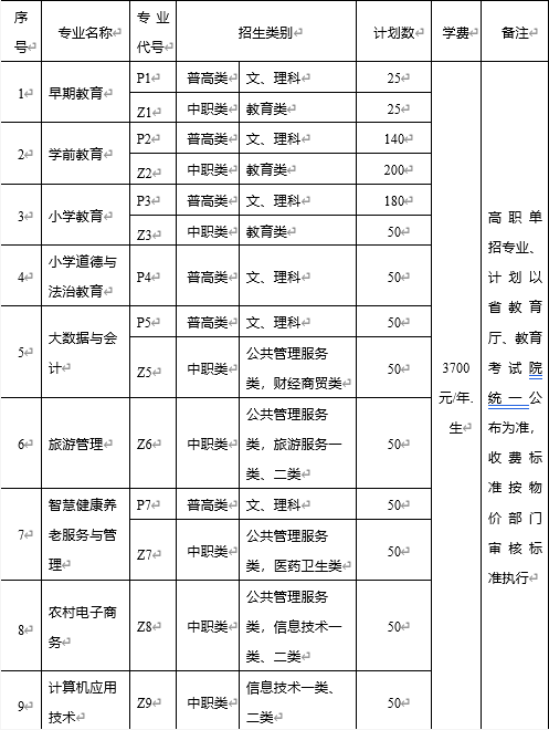 桐城师范高等专科学校2022年单招 桐城师范高等专科学校2023年分类招生章程