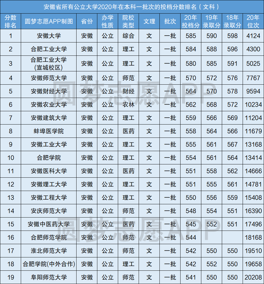 安徽一本学校有哪些 安徽一本学校有哪些大学