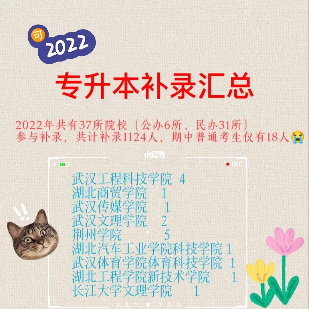 2022年安徽补录学校 