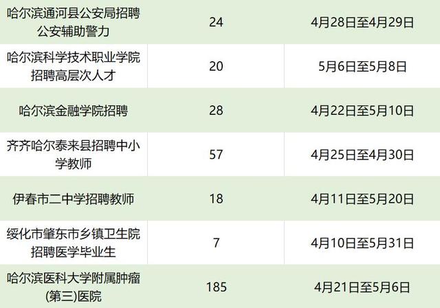 安徽省春招大专学校 