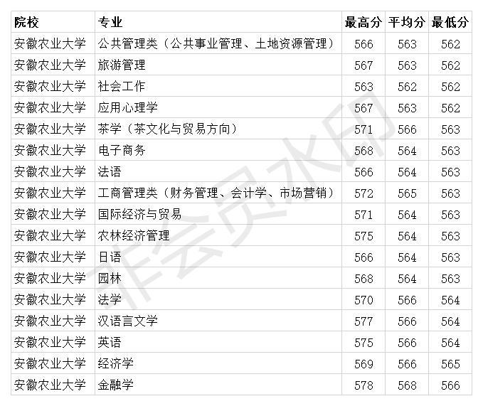 安徽省普通一本大学有哪些 安徽省一本大学有哪些学校名单