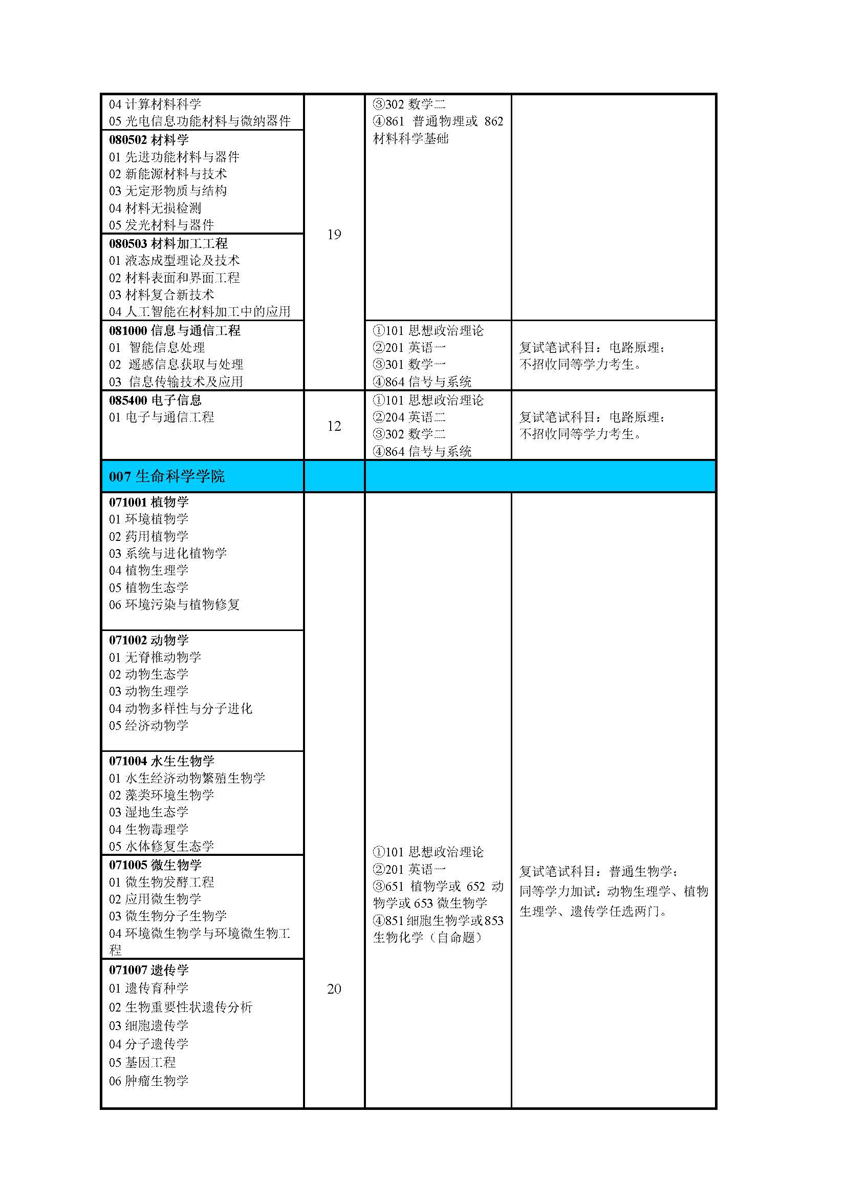 淮北师范大学研究生招生简章 