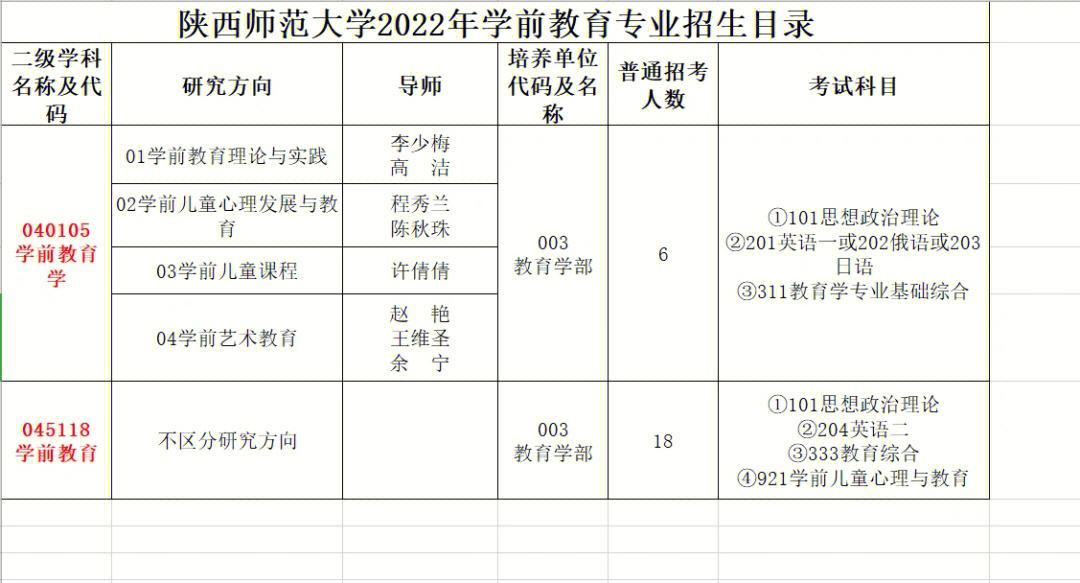 淮北师范大学研究生招生简章 