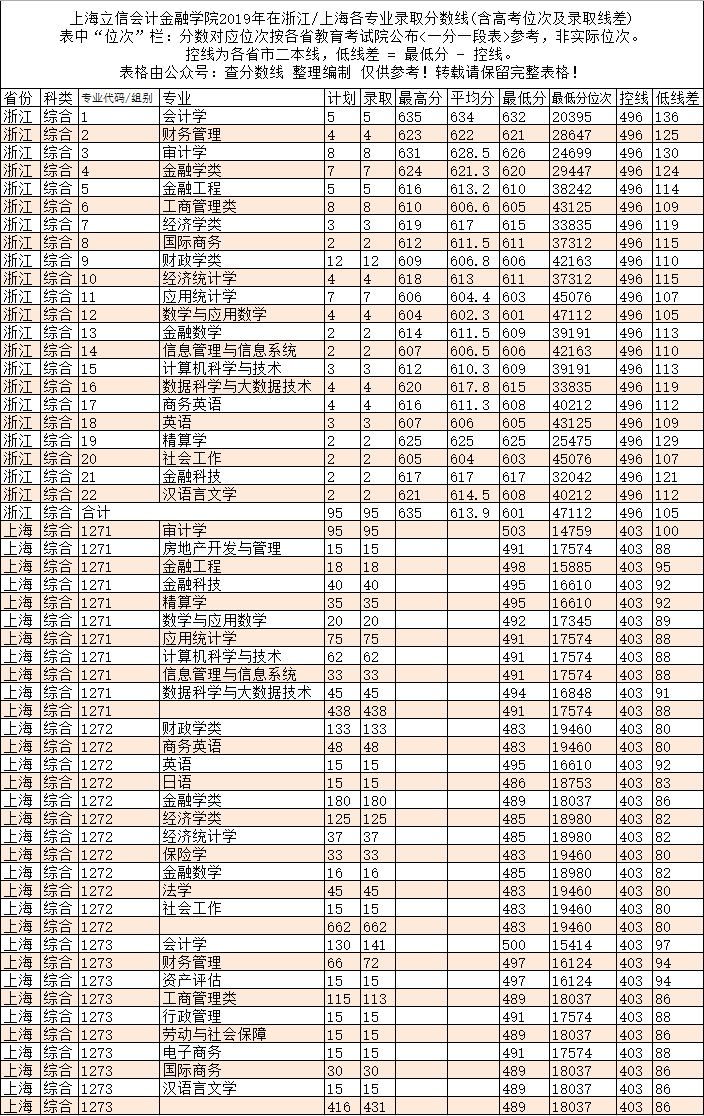 一本左右的分数如何报考学校 