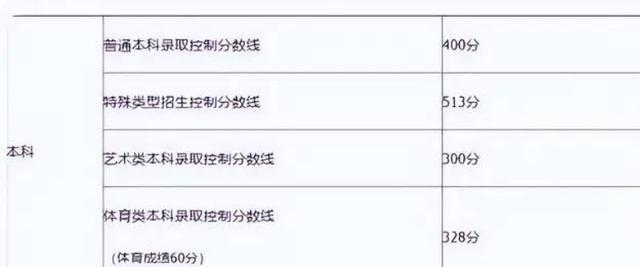 一模430分高考可以考多少 一模二模三模哪次最接近高考成绩