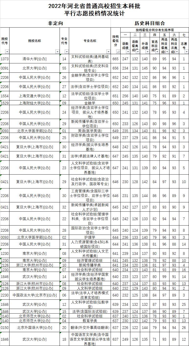 成绩一般的文科生选什么大学 成绩一般的文科生选什么大学好