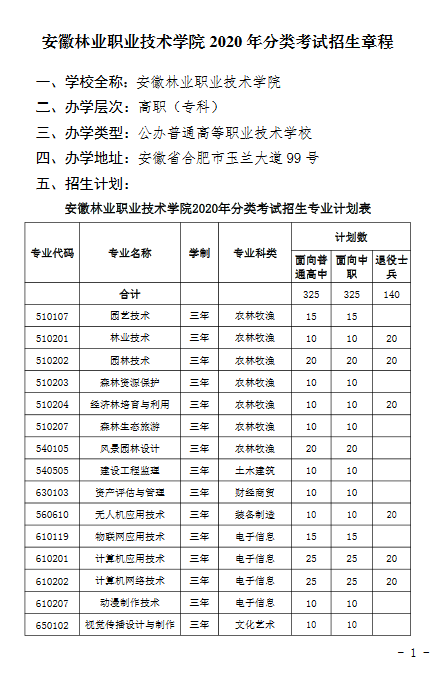 安徽林业职业技术学院 