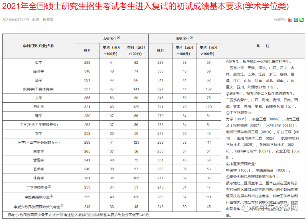 阜阳师范大学2021年录取分数线 阜阳师范大学2021录取分数线是多少分