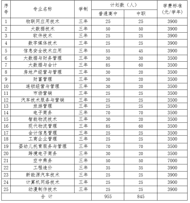 徽商职业学院宿舍 徽商职业学院宿舍用电功率