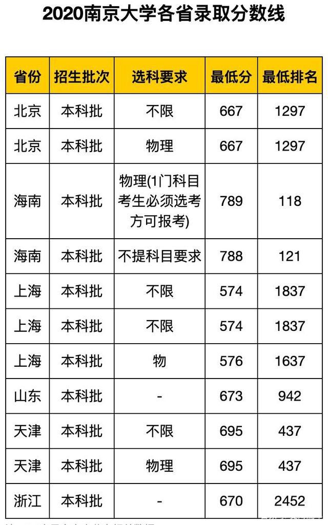 中国科学技术大学安徽录取分数线 