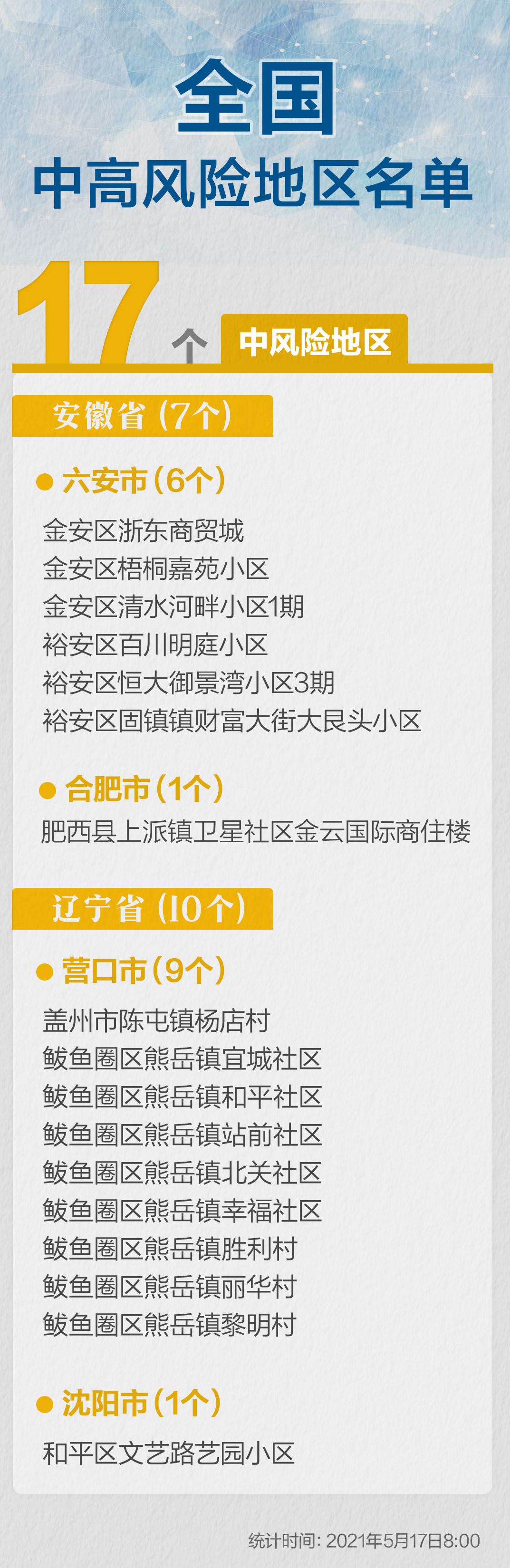 安徽六安有没有疫情 安徽六安有没有疫情?