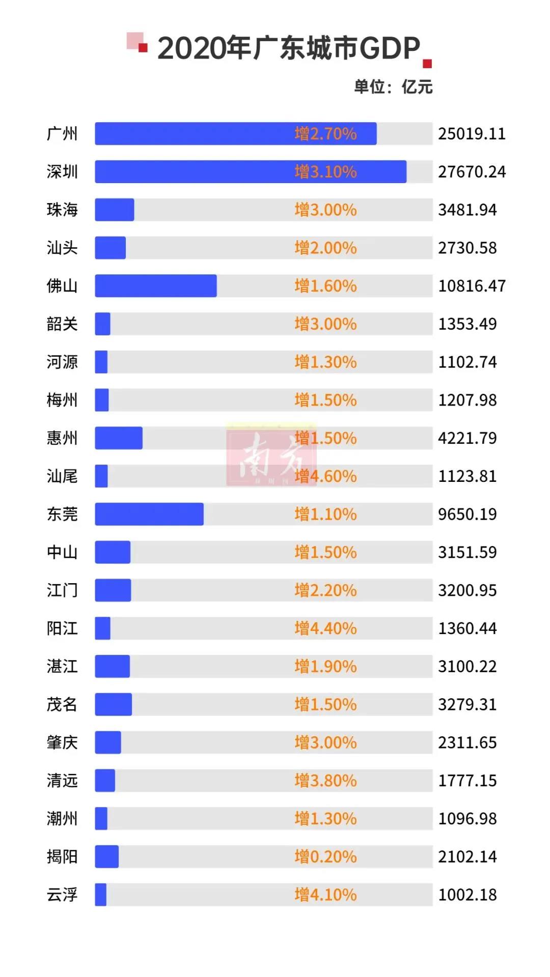 万亿gdp城市 