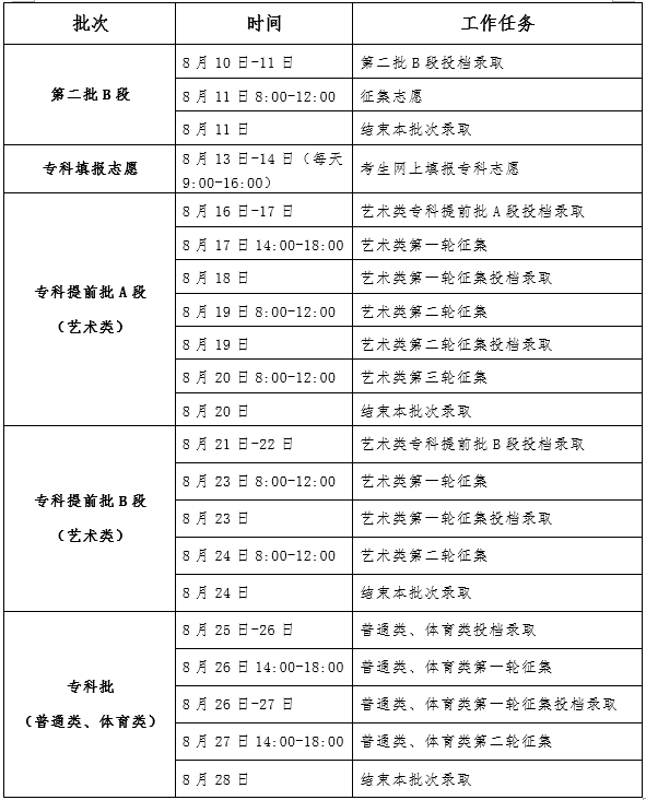 怎样查询高考录取情况2021 