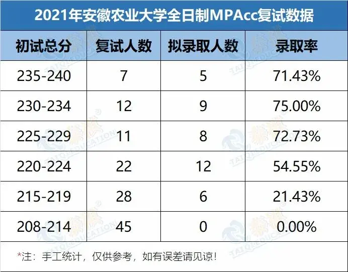 安徽农业大学招生简章2022 