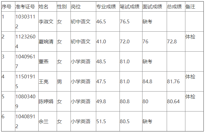 安徽省特岗教师招聘考试时间 