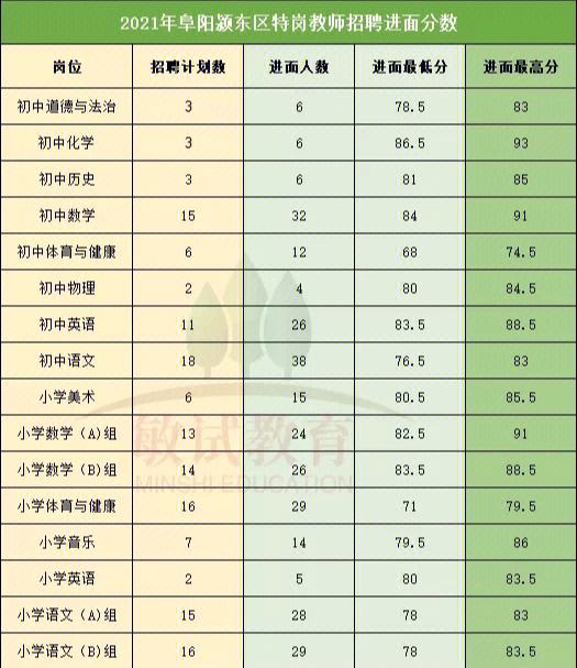 安徽省特岗教师招聘考试时间 