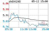 陕西建工股票 