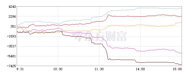 陕西建工股票 