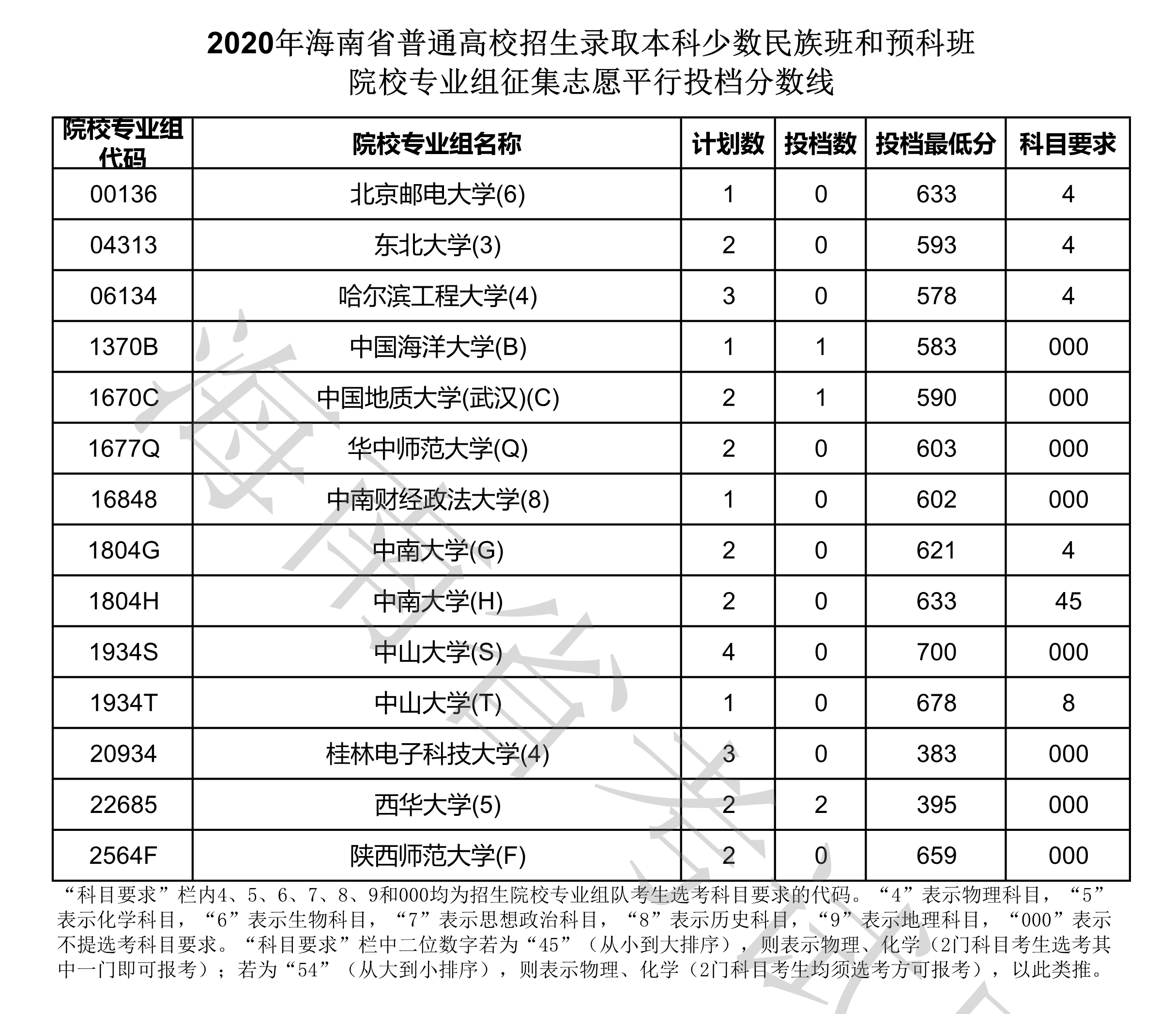 投档线和录取线差得多吗 投档线和录取线差得多吗知乎