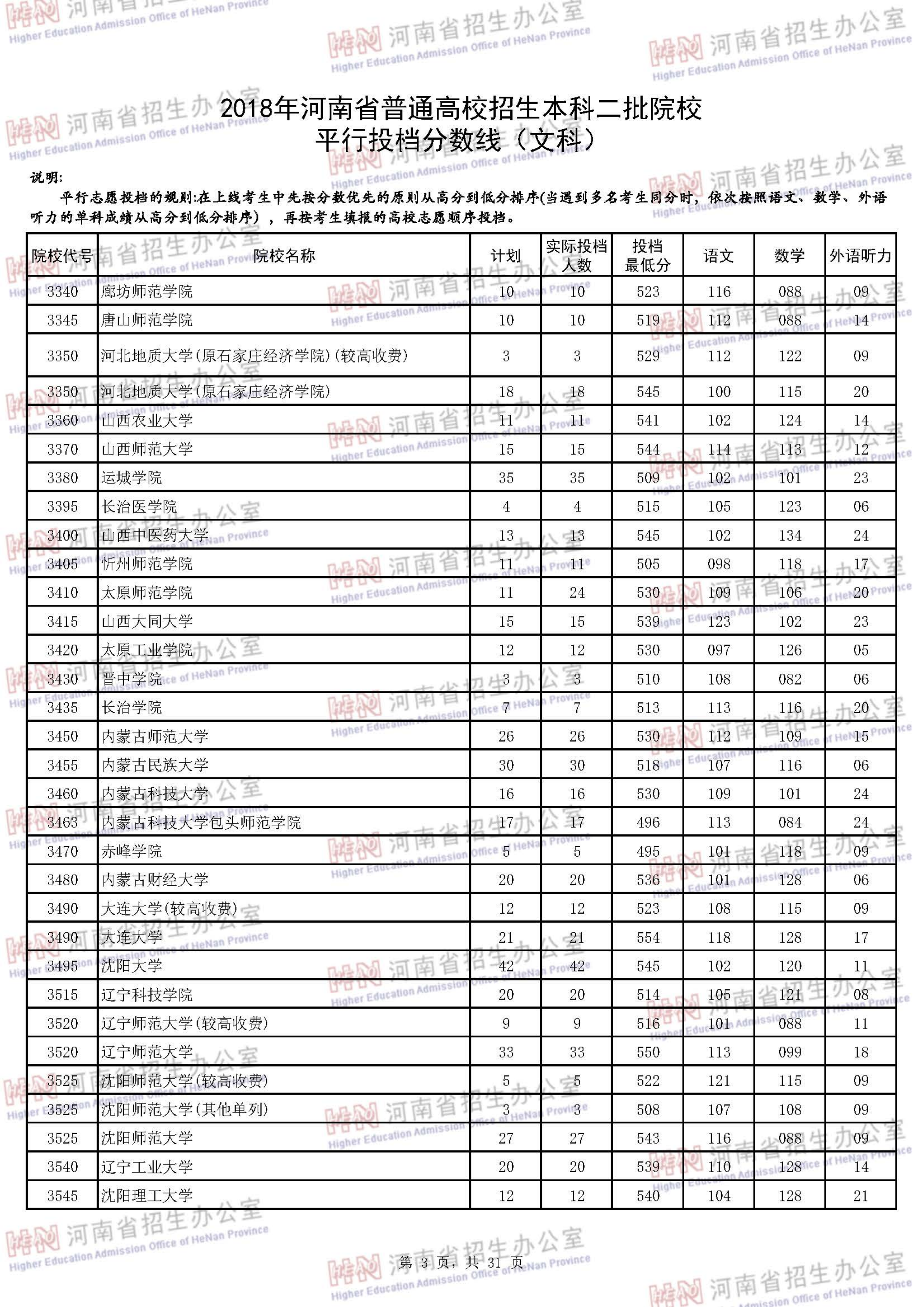 投档线和录取线差得多吗 投档线和录取线差得多吗知乎