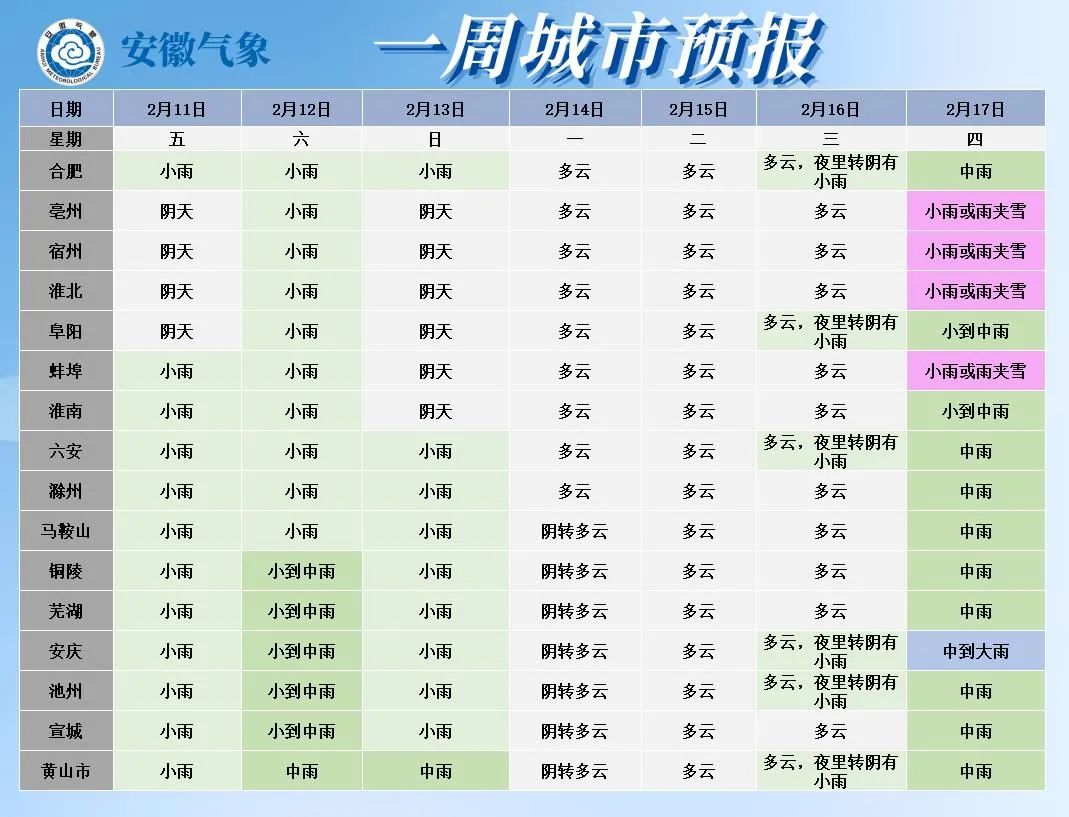 今年安徽天气怎么了 