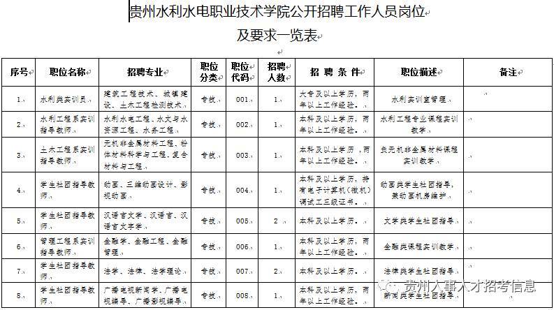 安徽水利水电职业学校专业 