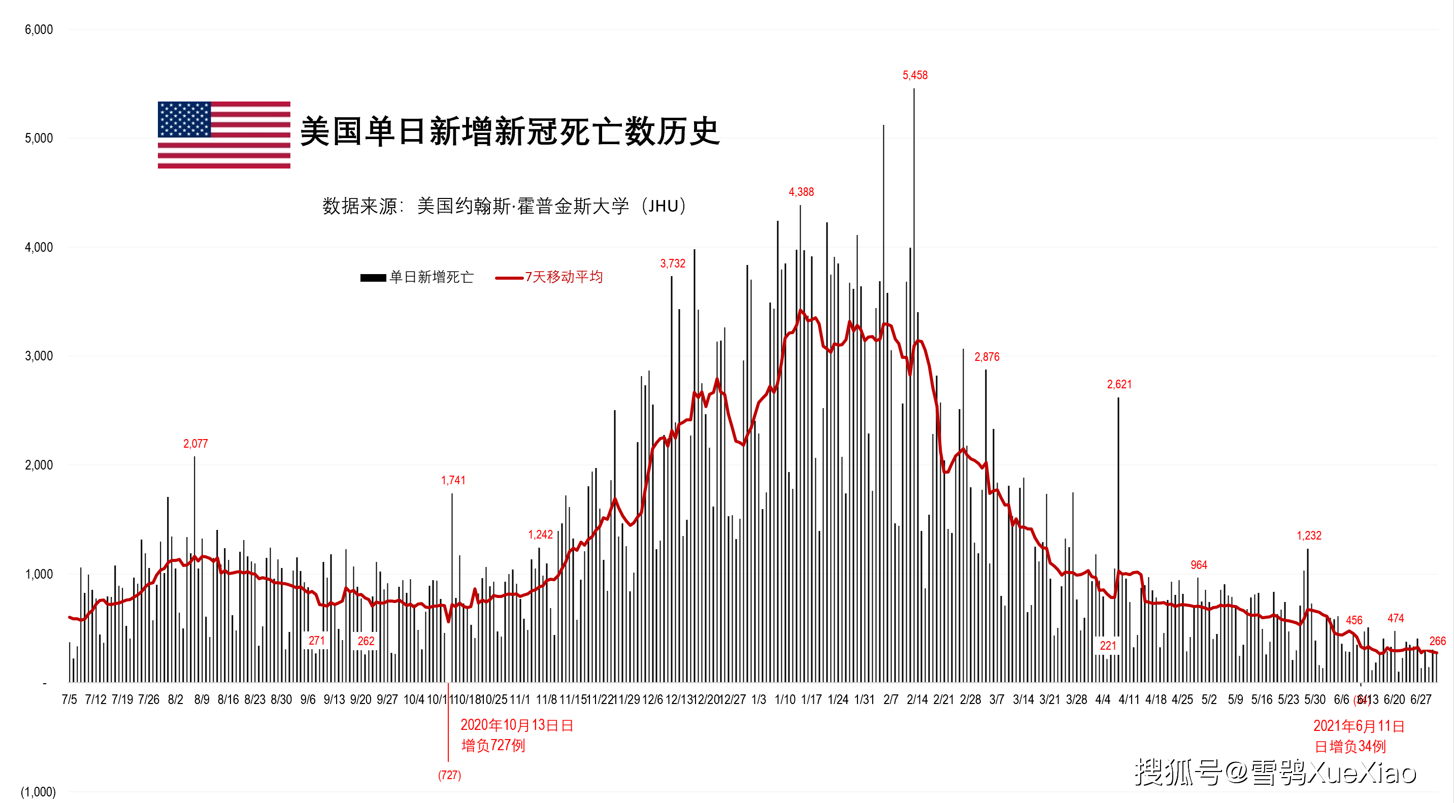 2021年5月沈阳疫情大爆发 2021年5月沈阳疫情大爆发是哪一天