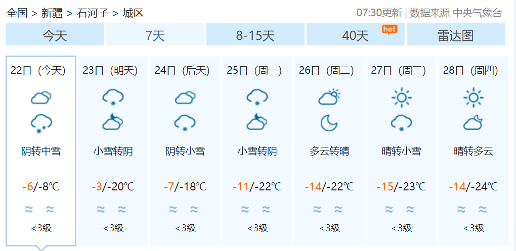 安徽天气预报最高温度 