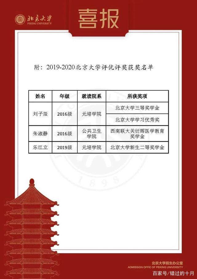 无为中学2022年高考喜报 无为中学2022年高考喜报怎么写