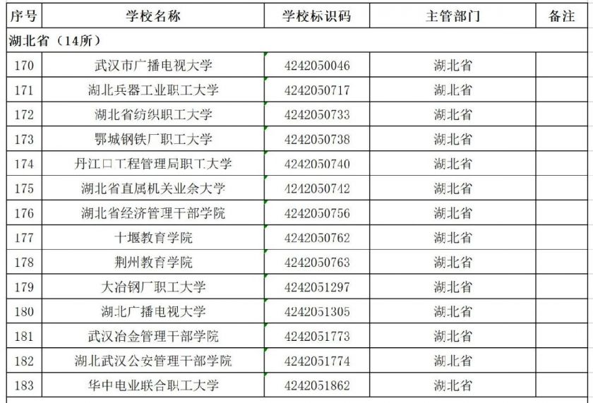 湖北高考分数2021年公布时间 