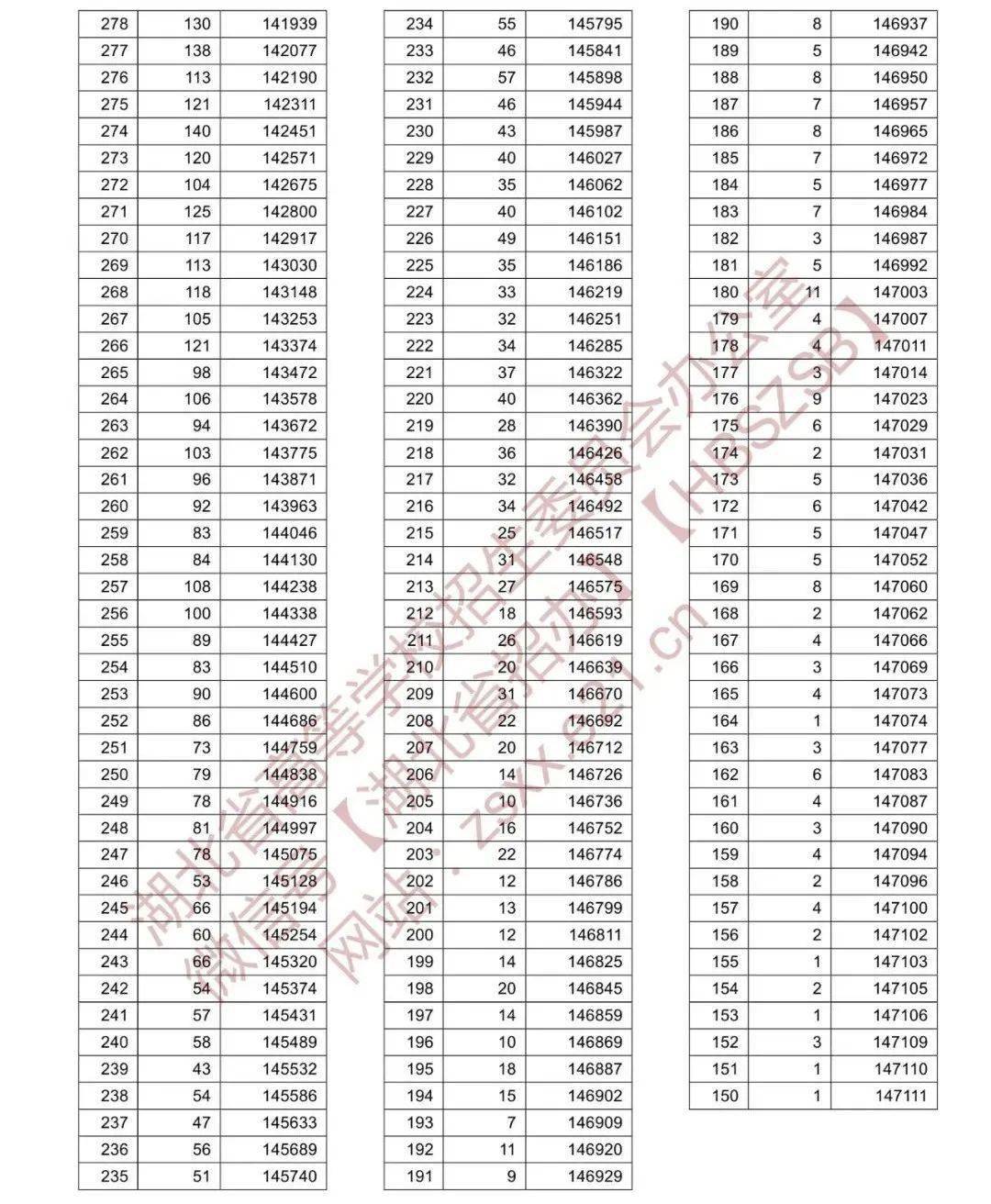 湖北高考分数2021年公布时间 