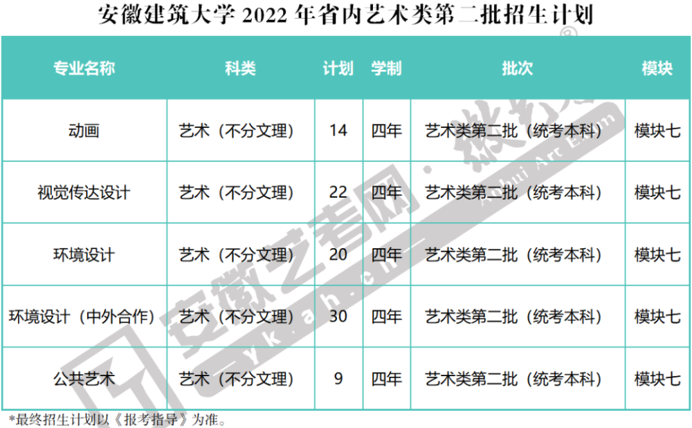 安徽建筑大学最好的专业 