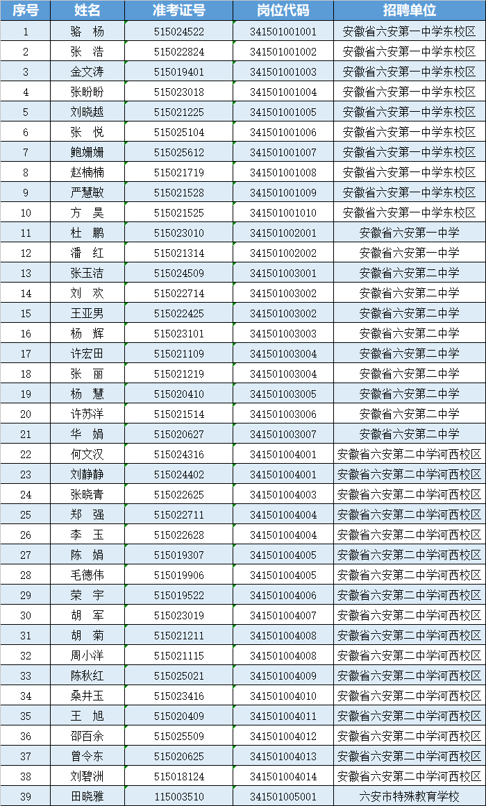 六安市读哪个音 