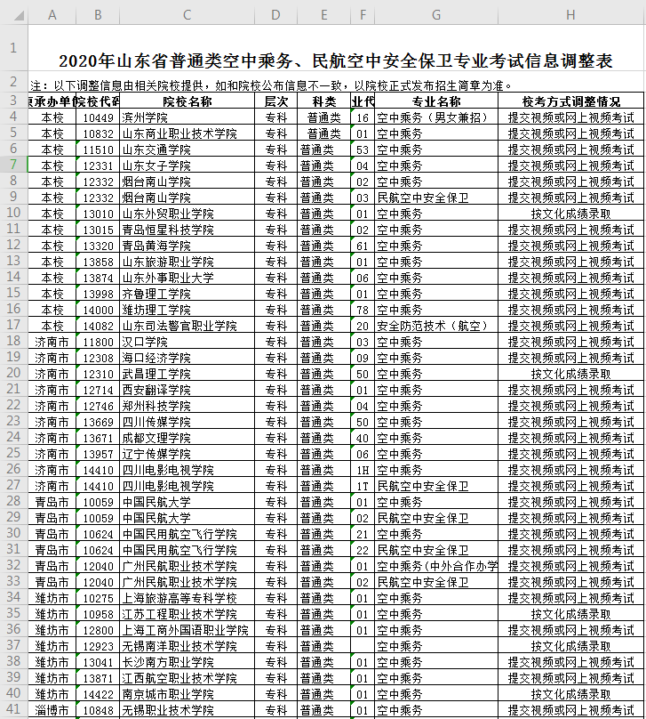 招生考试院是什么单位 