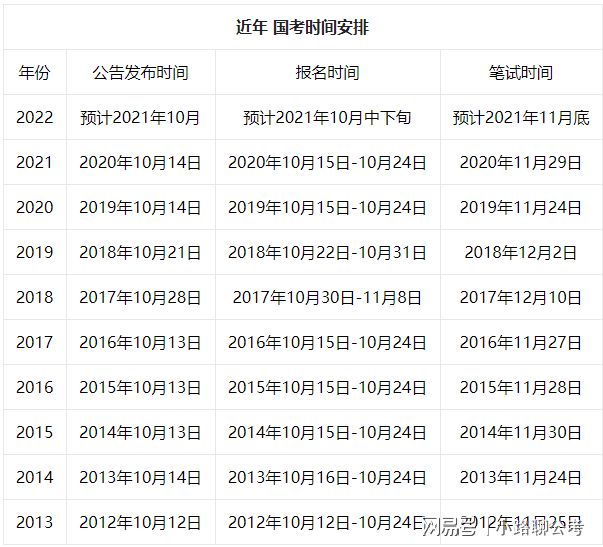 深圳考公务员的要求和条件2022 深圳考公务员的要求和条件2022年级