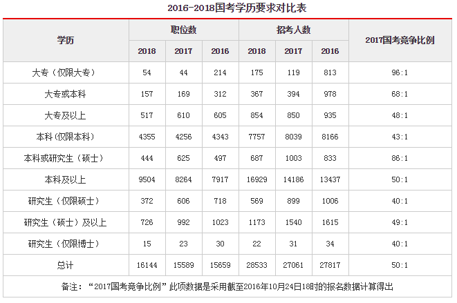 深圳考公务员的要求和条件2022 深圳考公务员的要求和条件2022年级