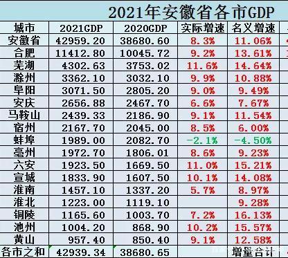 安徽省内排名 