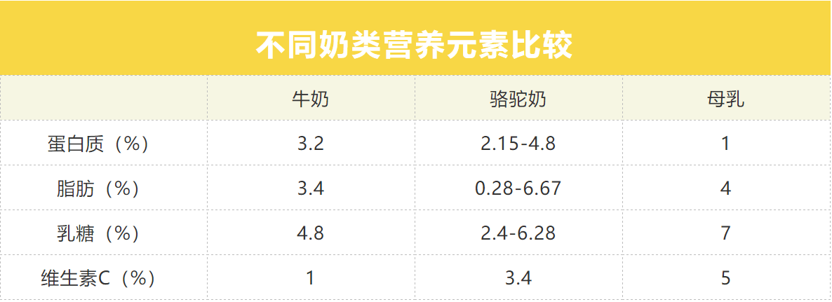 什么牛奶营养价值高 