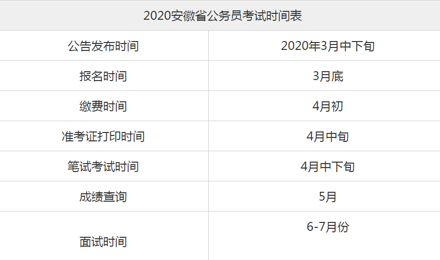 安徽省公务员笔试考什么 安徽省公务员笔试考什么题型