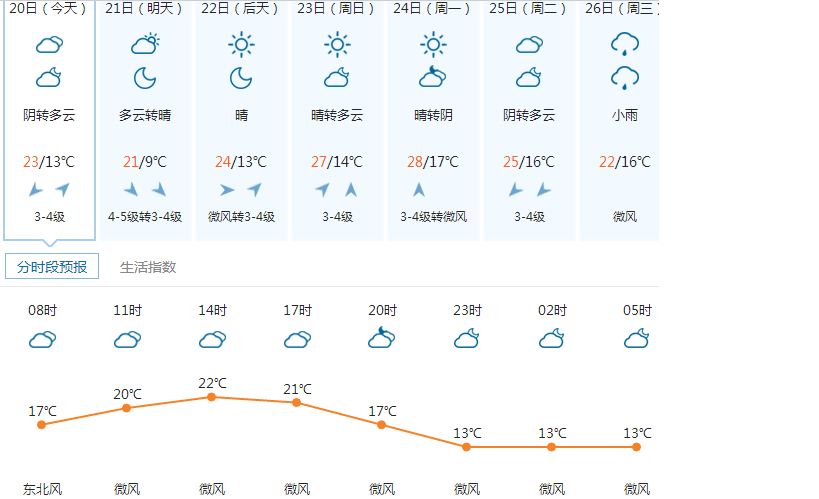 安徽十五天天气预报15天查询结果 安徽十五天天气预报15天查询结果黄山