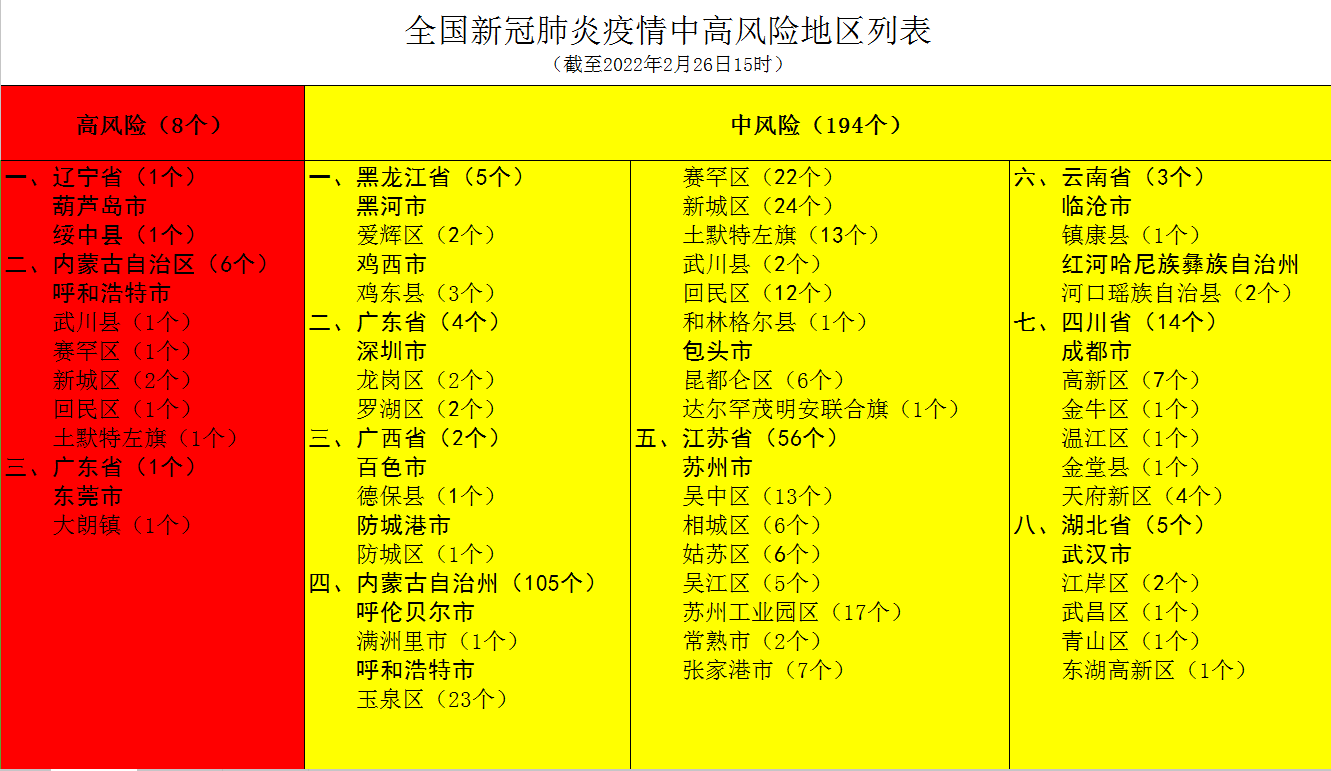 萧县现在属于什么风险地区 